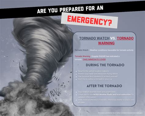 Tornado Safety Staying Prepared This Tornado Season Air Force Safety Tornado Safety Staying Prepared This Tornado Season Air Force Safety