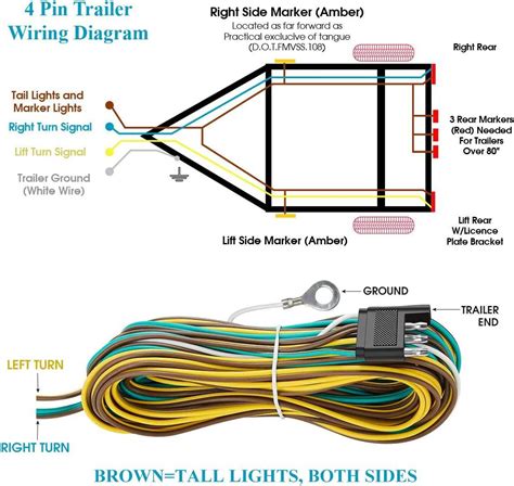 Discover the Top Benefits of Using Trailer Wires for Lights Safely