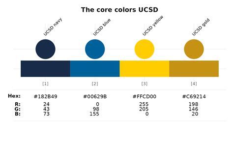 What Are the Official UCSD Colors and How Do They Represent the University?