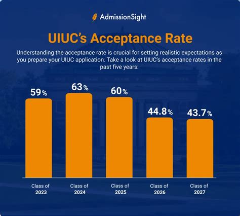 Uiuc Engineering Acceptance Rate