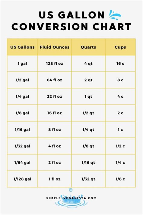 Understanding Conversion Of Ounce To A Gallon Us Uk Measuring Systems Conversion Criteria Pdf Design Engineering