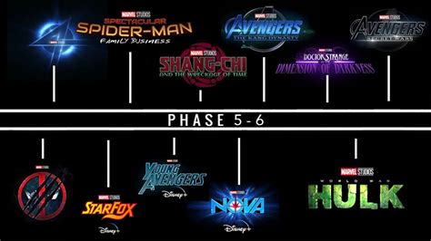 Upcoming Marvel Movies Release Dates For Phase 6 In 2025 And Beyond Cinemablend Upcoming Marvel Movies Release Dates For Phase 6 In 2025 And Beyond Cinemablend