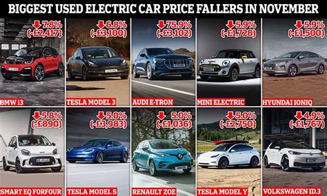 Used Electric Car Prices Hit The Skids In November Teslas Down 4 000 Used Electric Car Prices Hit The Skids In November Teslas Down 4 000