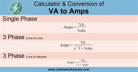 Understanding VA to AMPS: Key Stats You Need to Know