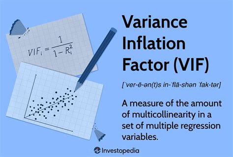 Variance Inflation Factor