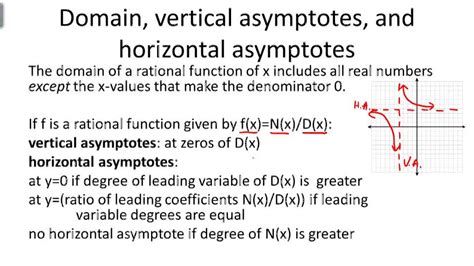 Vertical Asymptote Rules