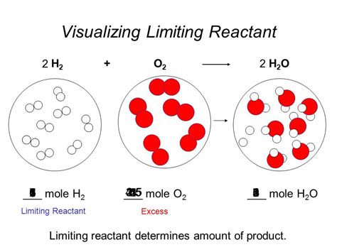 Visualizing Limiting Reactant Ppt Download Visualizing Limiting Reactant Ppt Download
