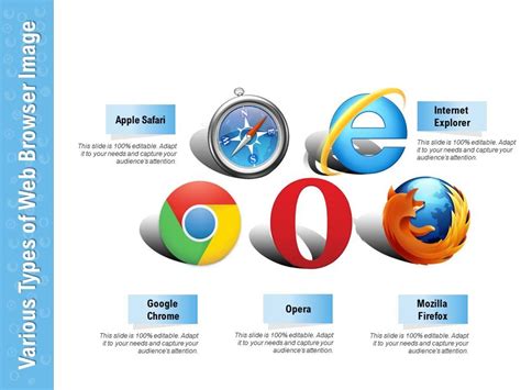 Web Browsers Presentation Web Browsers Presentation
