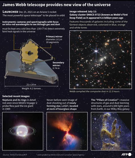 Webb Telescope Promises New Age Of The Stars