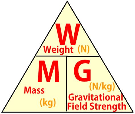Weight Mass Gravity