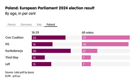 Welcome To Barbieland European Sentiment In The Year Of Wars And Elections Ecfr Welcome To Barbieland European Sentiment In The Year Of Wars And Elections Ecfr