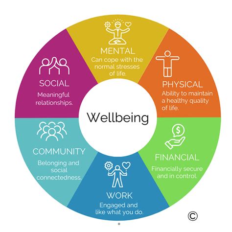 Well Being Wellbeing Or Wellbeing