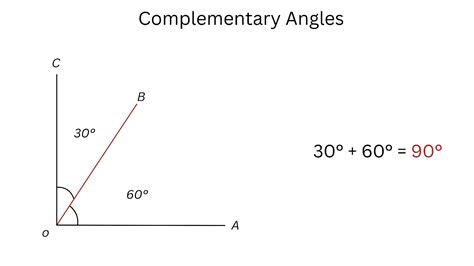 What Are Complementary Angles A Complete Guide