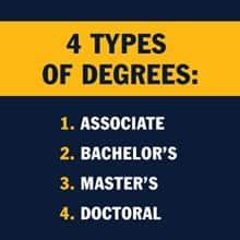 What Are The 4 Types Of College Degree Levels Snhu What Are The 4 Types Of College Degree Levels Snhu