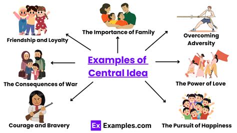 What Does Central Idea Mean Definition Examples Explained