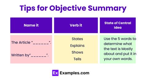 What Is A Objective Summary