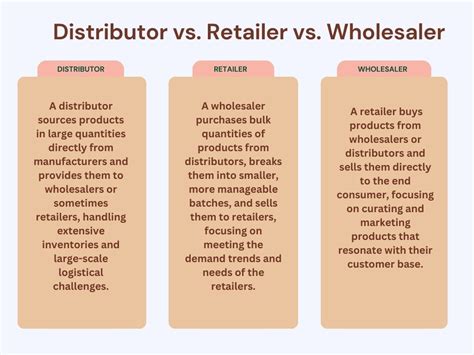 What Is A Retailer