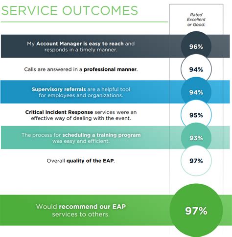 What Is An Eap An Easy Guide For Managers And Employers Allone Health