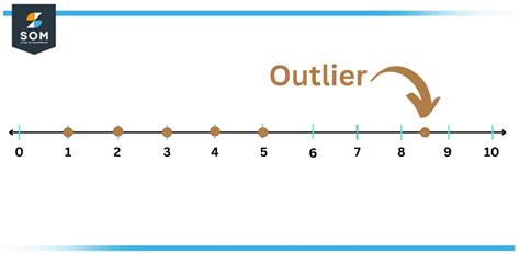 What Is An Outlier In Math
