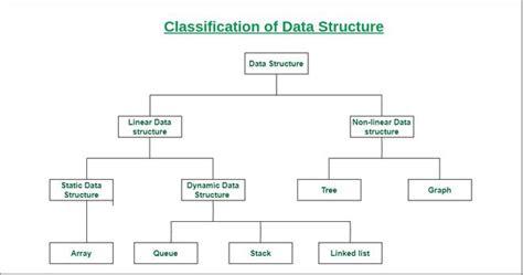 What Is Data Science Geeksforgeeks What Is Data Science Geeksforgeeks