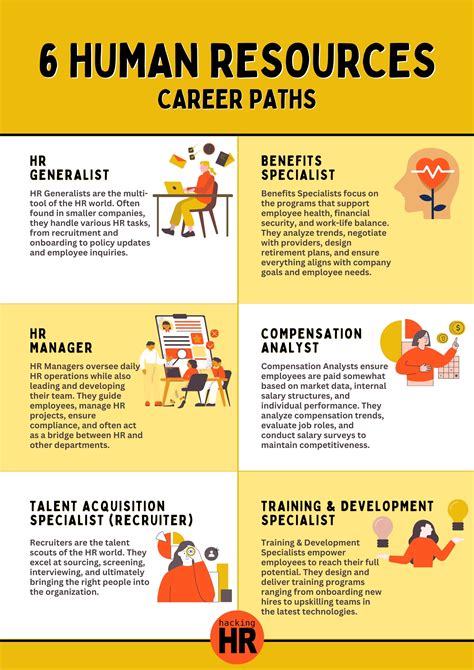 What Is Hr Your Guide To Human Resources As A Career Path