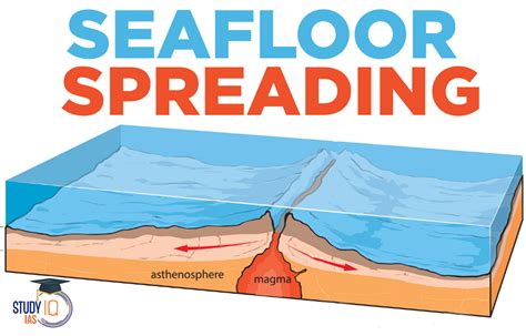 What Is Seafloor Spreading
