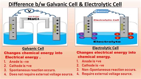 What Is The Difference Between Electrochemical Cell And Galvanic Cell