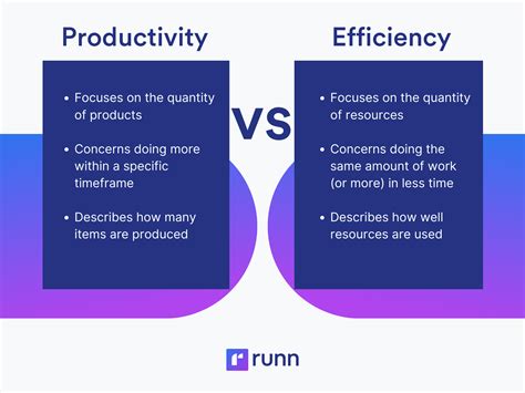 What Is The Difference Between Productivity And Utilization What Is The Difference Between Productivity And Utilization