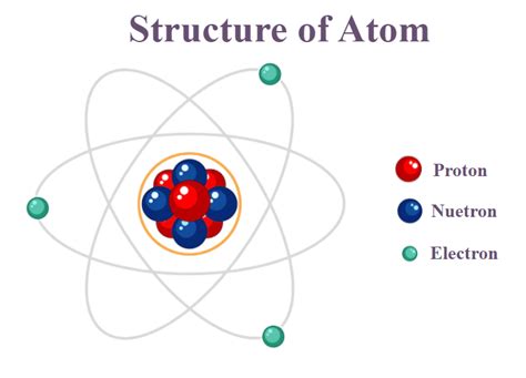 What Is The Structure Of The Atom Atomic Structure What Is The Structure Of The Atom Atomic Structure