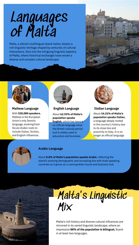 What Language Does Malta Speak