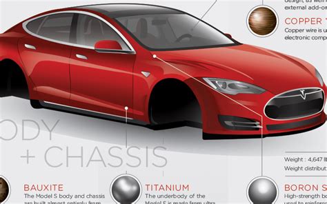What Materials Are The Tesla Model S Made Out Of Check This