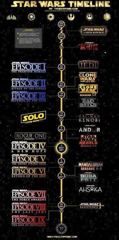 What Order Do You Guys Like To Do Your Star Wars Rewatch R Starwarscantina What Order Do You Guys Like To Do Your Star Wars Rewatch R Starwarscantina