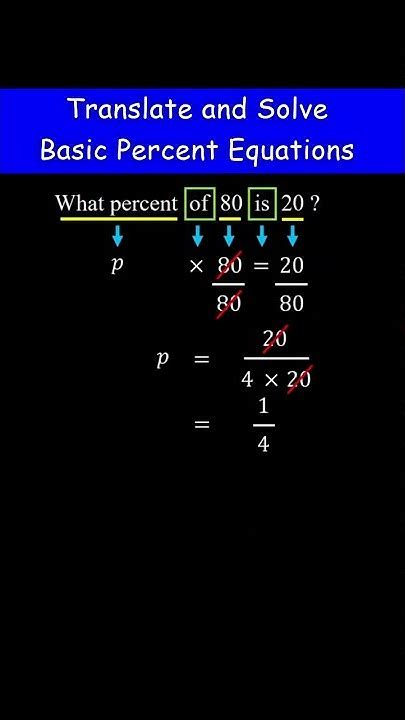 What Percent Of 80 Is 20 Percent Problem Prealgebra