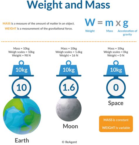 What S The Difference Between Volume Mass Weight