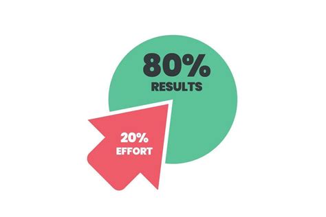 What’s 20 of 80: A Beginner’s Guide to Percentages