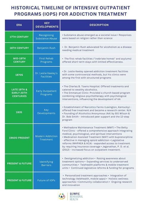 What Is IOP Drug Treatment: A Comprehensive Guide