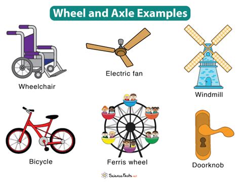 Wheel And Axle Examples