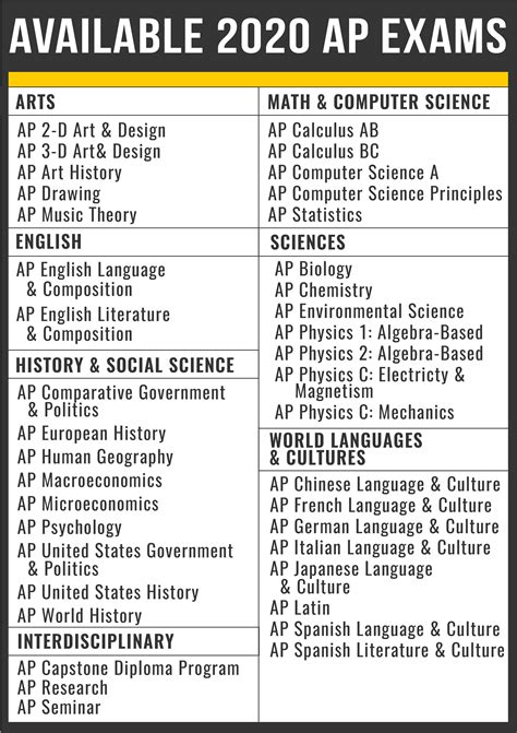 Avoid the Common Mistake: When Are AP Exams and Why Timing Matters