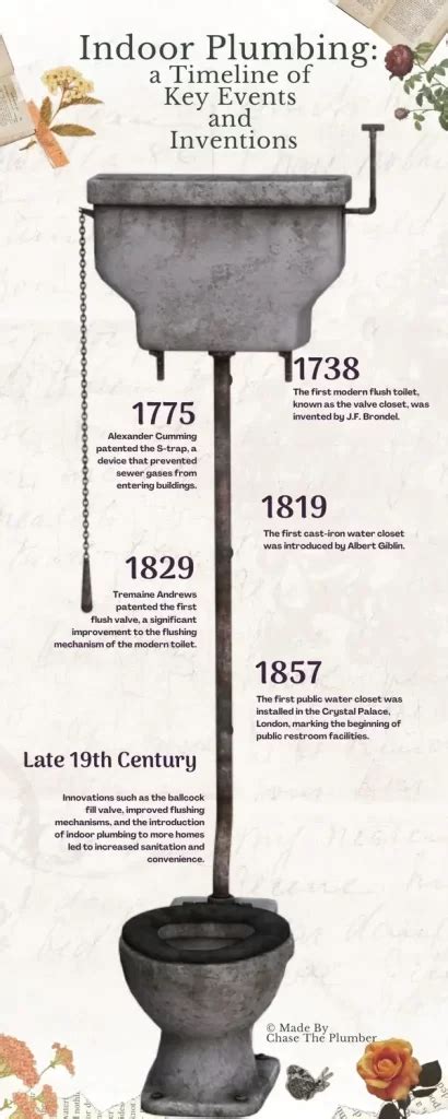 Unveiling History: When Was Plumbing Invented and How Did It Change Lives