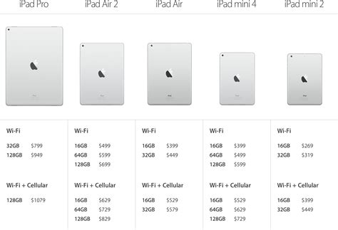 Which Ipad Storage Size Should You Get In 2025 Imore Which Ipad Storage Size Should You Get In 2025 Imore