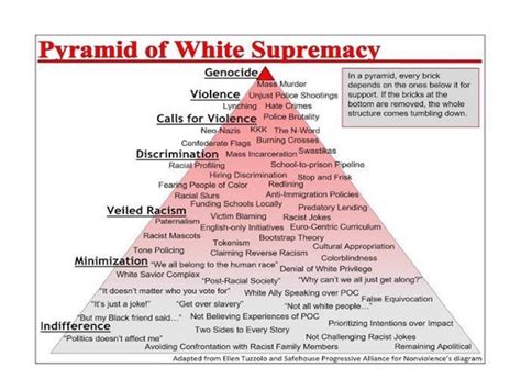 White History Month Day 13 White People Were Invented In 1681 By White History Month Day 13 White People Were Invented In 1681 By