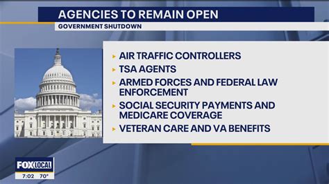 Will A Government Shutdown Affect Tsa Operations Will A Government Shutdown Affect Tsa Operations