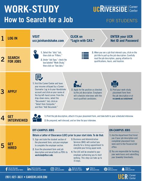 Work Study Process Career Center Work Study Process Career Center