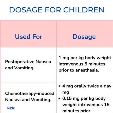 Navigating Zofran Dosage for Kids Like a Map Through Uncharted Waters